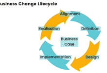 Changing Business Cycles with Craft Interactive