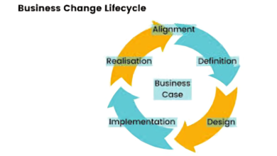 Changing Business Cycles with Craft Interactive